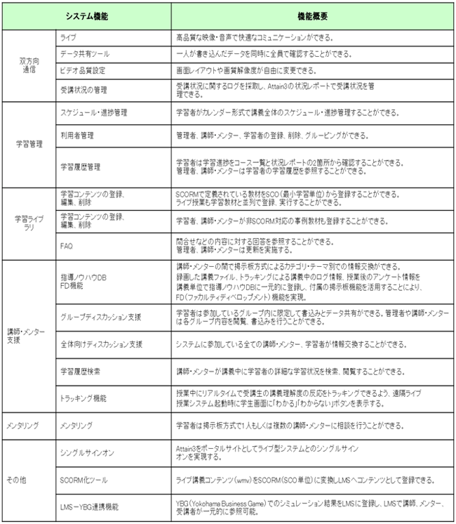 �����^e���[�j���O�V�X�e���̋@�\ �C���[�W�}