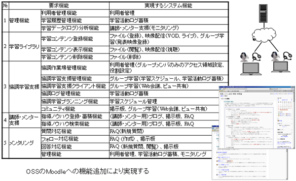 �񓯊��^e���[�j���O�V�X�e���̋@�\ �C���[�W�}