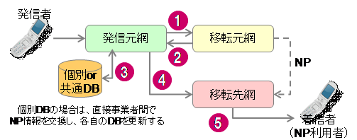 QoR�iQuery on Release�j����