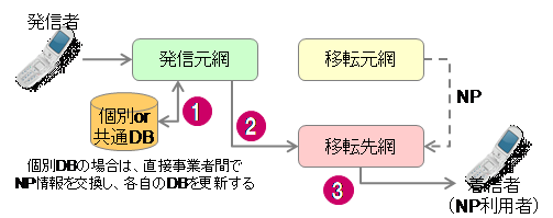 ACQ�iAll Call Query�j����