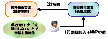 ���V�s�G���g�^