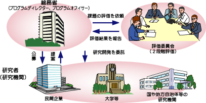 �헪�I���ʐM�����J�����i���x�̃X�L�[���}