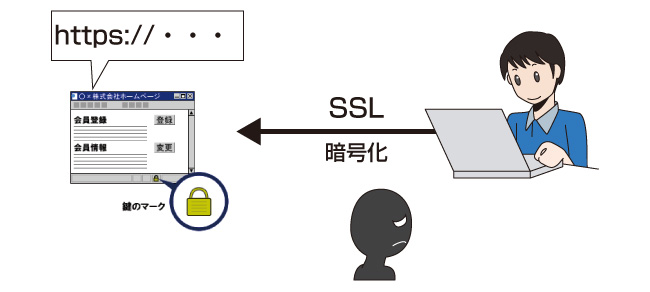 SSL導入が無料になっていた件
