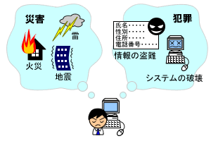 インターネットを取り巻く危険
