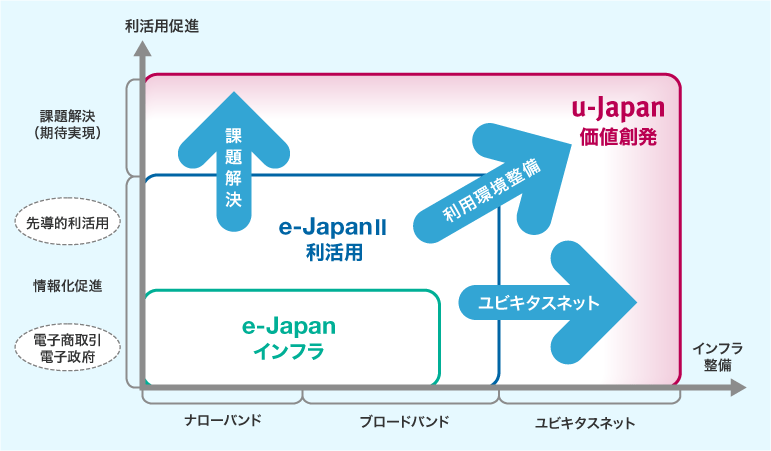 「e」から「u」へ