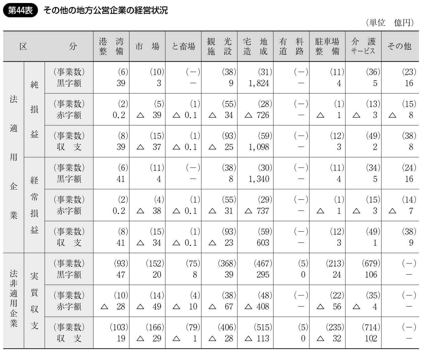 健康保険 をもっと見たい 