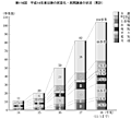 第116図 平成14年度以降の民営化・民間譲渡の状況(累計)