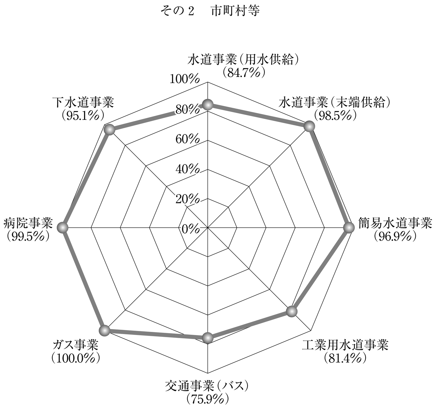 健康保険 をもっと見たい 