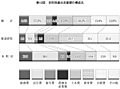 第12図 目的別歳出決算額の構成比