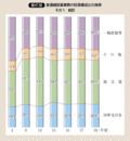 第67図 普通建設事業費の財源構成比の推移 その1 総計