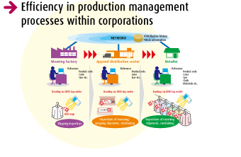 Efficiency in Production Management Processes within Corporations