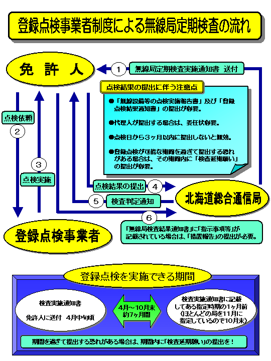 �o�^�_�����ƎҐ��x�ɂ�閳���ǒ�������̗���}