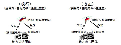 �g�ыǂƊ�n�Ǔ��̒ʐM��