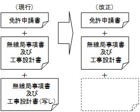 �������E�H���݌v���̎ʂ��̕s�v��