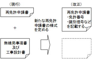 �ĖƋ��\�����̕ύX