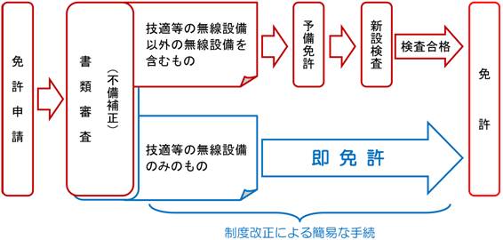 �葱���̗���