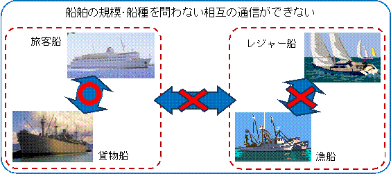 �D���ʐM�C���[�W�}