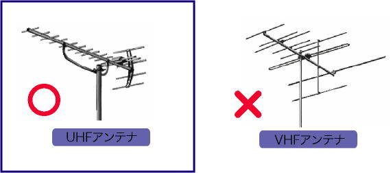 アンテナの写真:UHFアンテナとVHFアンテナの比較