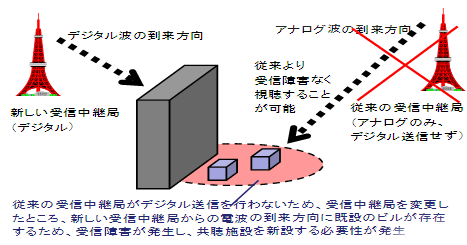 イメージ図
