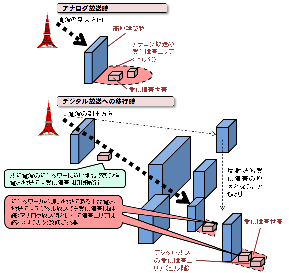 イメージ図