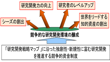�C���[�W�}�F�헪�I���ʐM�����J�����i���x�iSCOPE�j