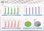 2011情報通信おきなわ 資料編−沖縄県における主なICT関連指標、放送局周波数一覧−
