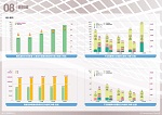 2011情報通信おきなわ 資料編−統計資料−
