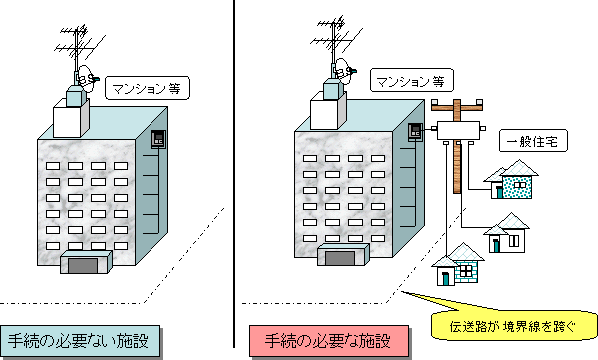 �葱�̕K�v�Ȃ��{��