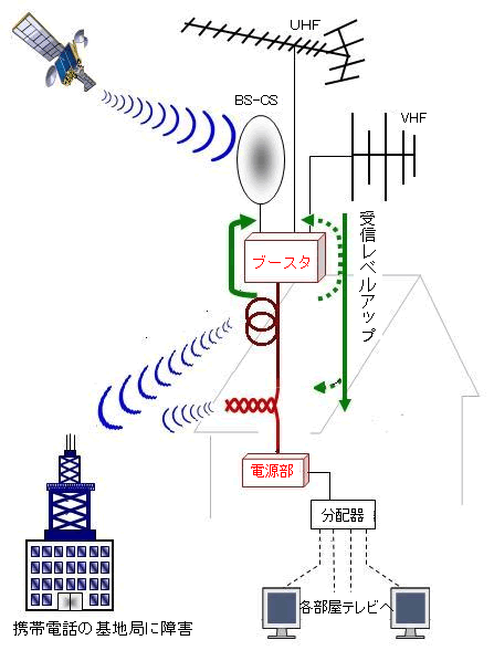 �摜�F�u�[�X�^�[���U�E�R�d�̃��J�j�Y��
