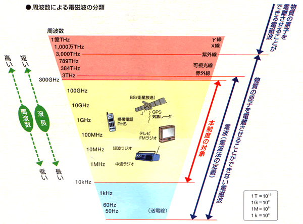 �摜�F���g���ɂ��d���g�̕��ރC���[�W�}