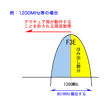 �摜�F�A�}�`���A�ǂ����삷�邱�Ƃ����������g���уC���[�W�}
