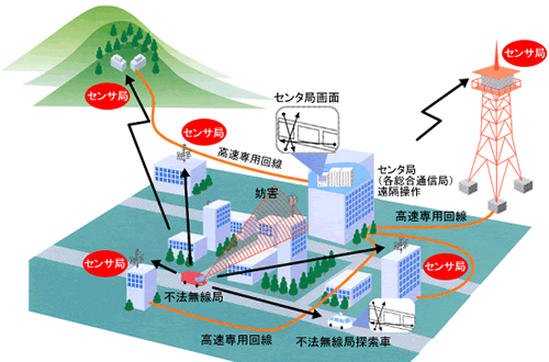 �摜�F�c�d�t�q�`�r�̃V�X�e���C���[�W