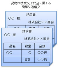 説明: 説明: 説明: 貨物の授受又は代金に関する簡単な通信文