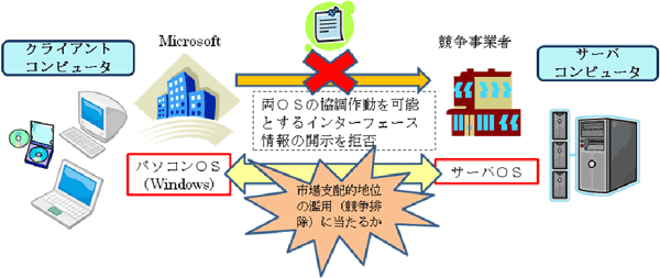 本報告書で取り上げられている判決の例(概要)