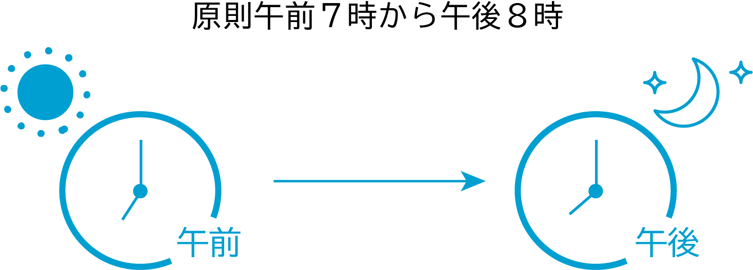 投票時間の図