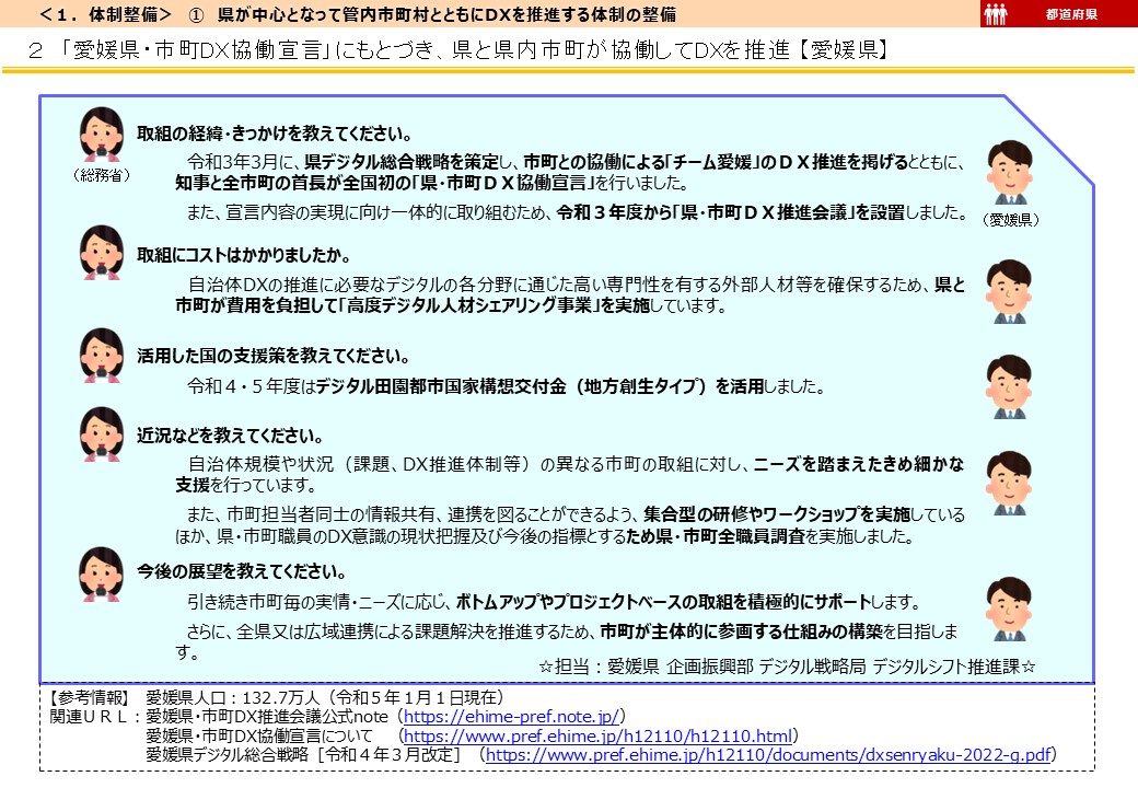 愛媛県DX推進事例画像3
