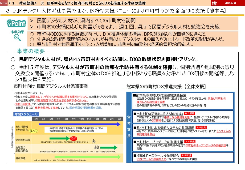 熊本県DX推進事例画像1