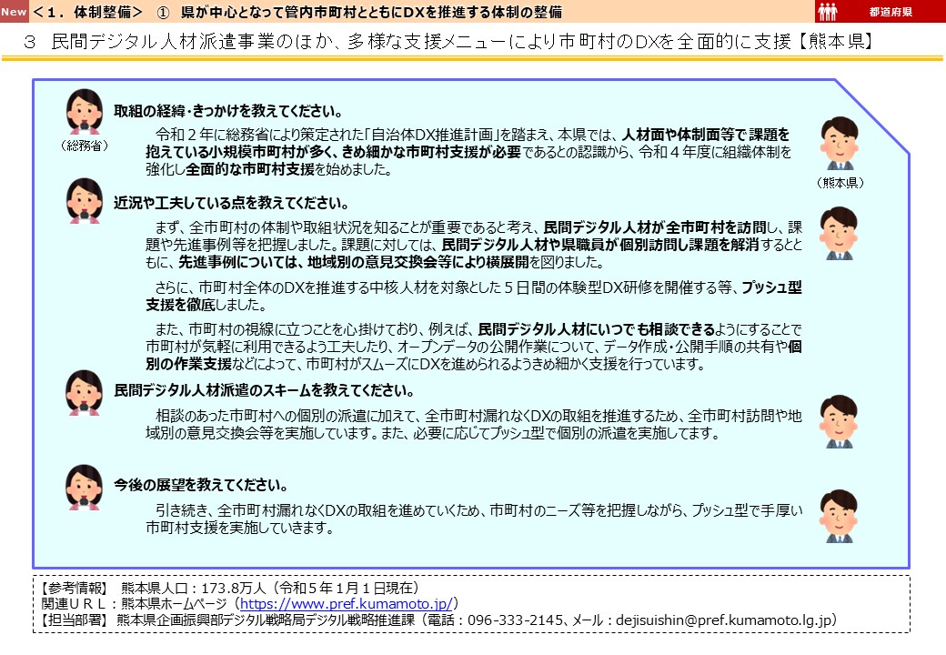 熊本県DX推進事例画像2