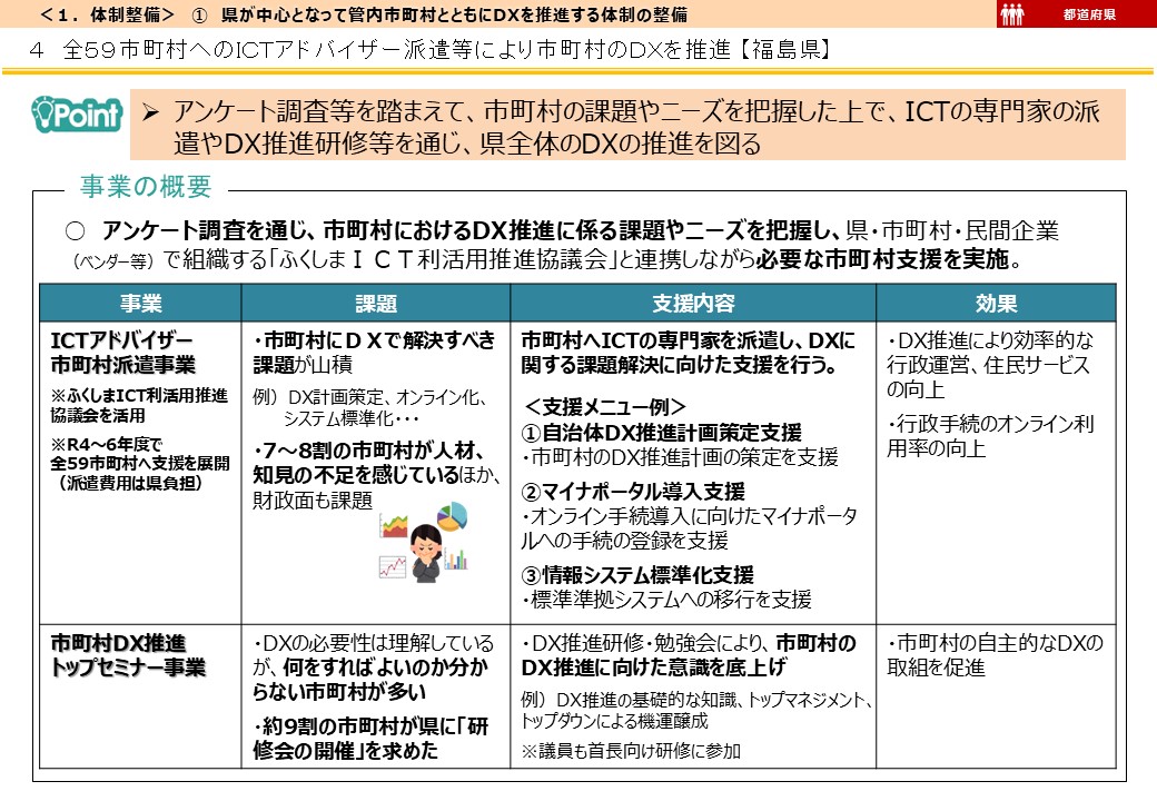福島県DX推進事例画像1