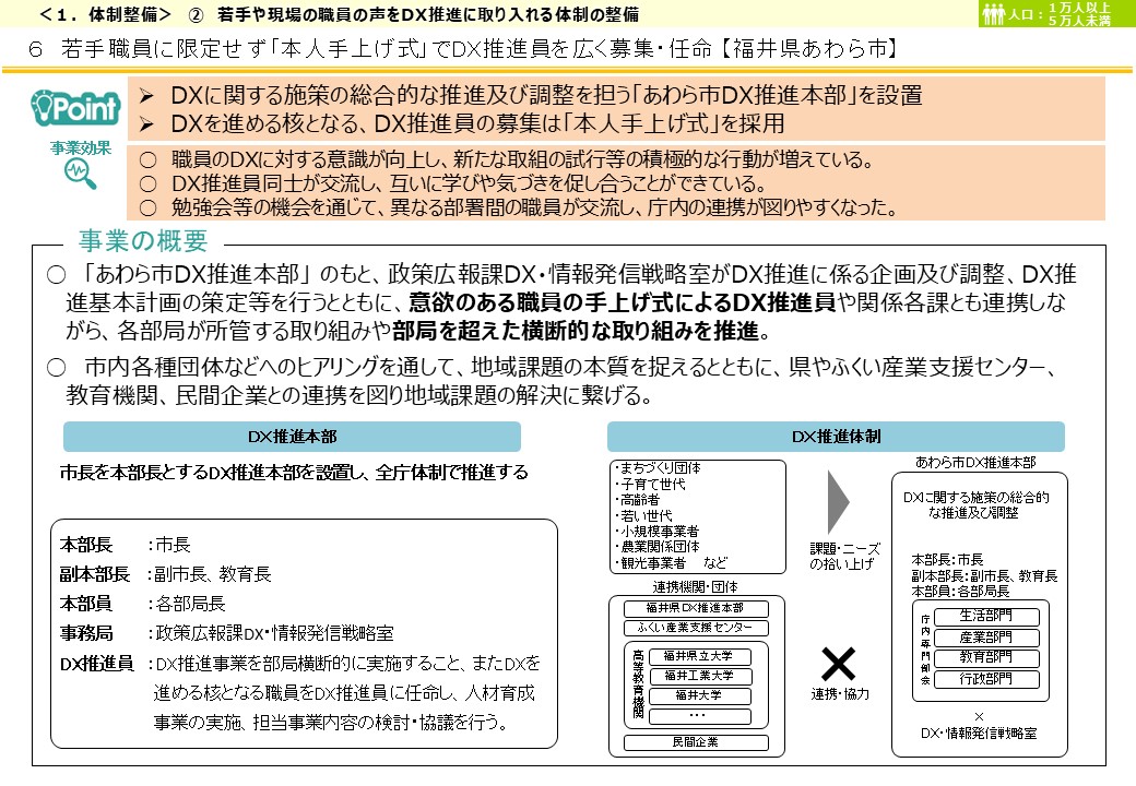福井県あわら市DX推進事例画像1
