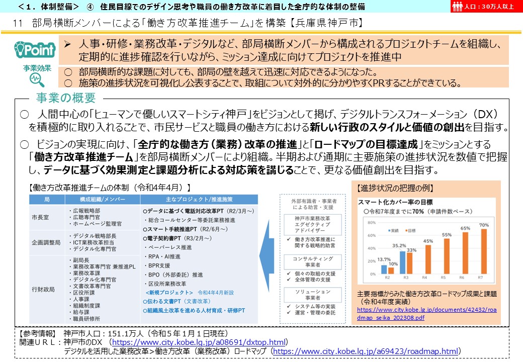 部局横断メンバーによる「働き方改革推進チーム」を構築|自治体