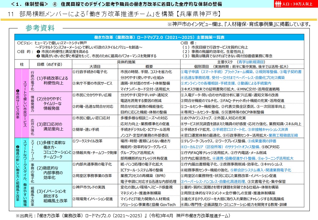 兵庫県神戸市DX推進事例画像2