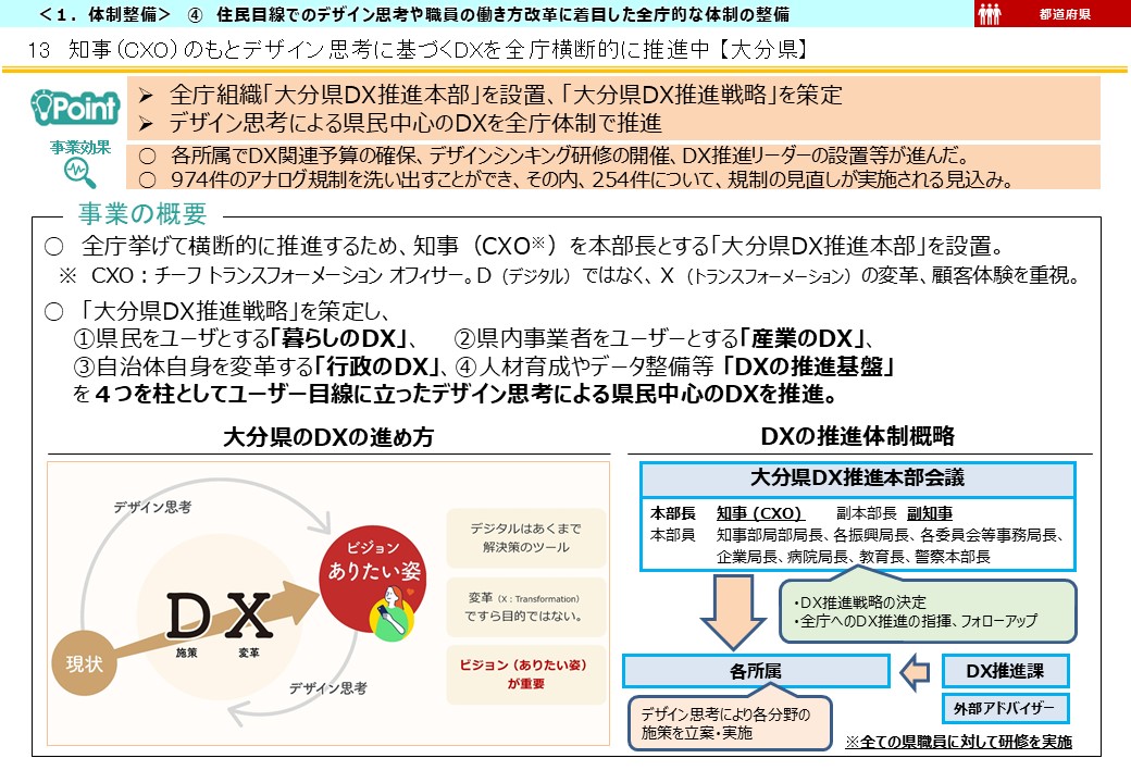 大分県DX推進事例画像1