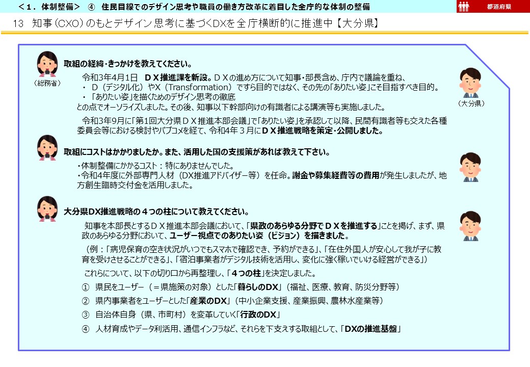 大分県DX推進事例画像2