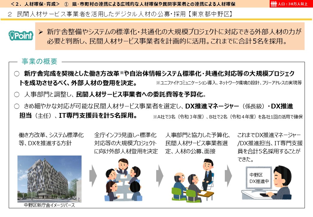 東京都中野区DX推進事例画像1
