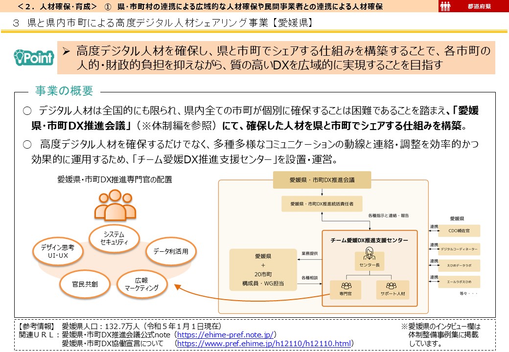 愛媛県DX推進事例画像1