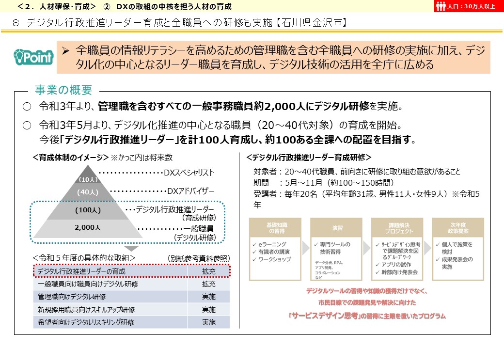 石川県金沢市DX推進事例画像1