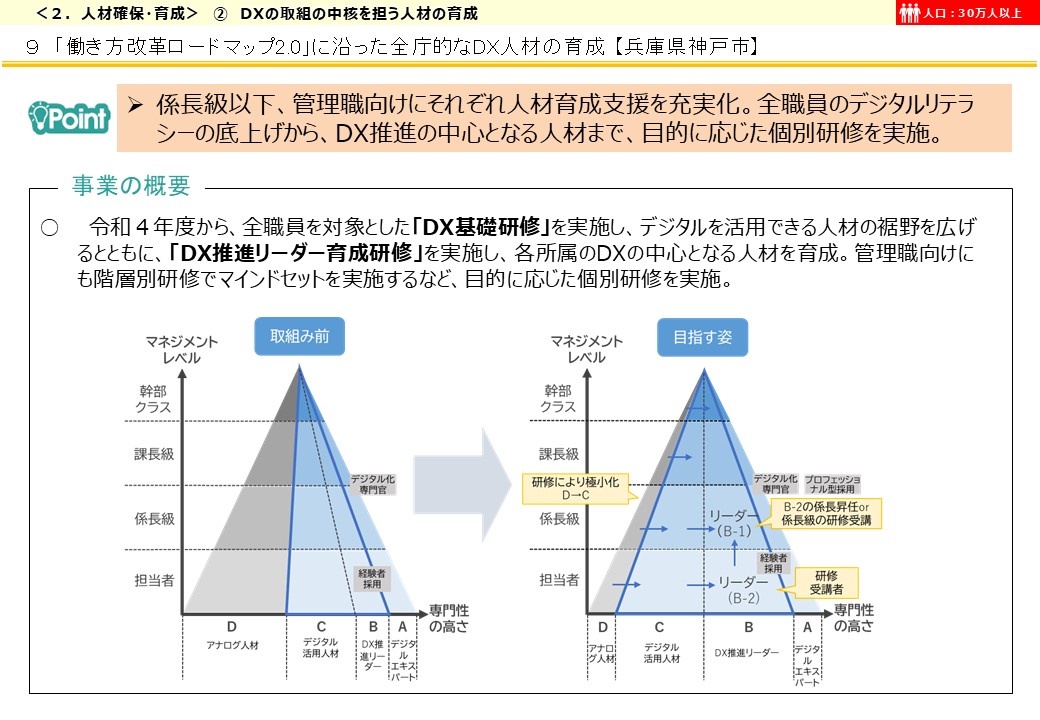 兵庫県神戸市DX推進事例画像1