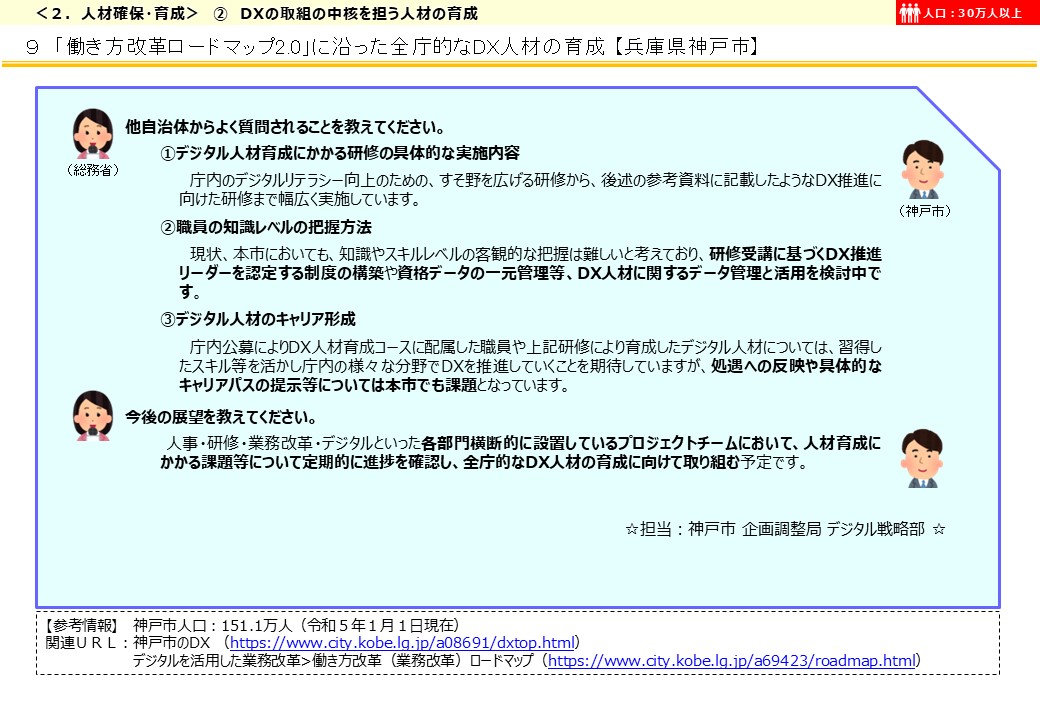 兵庫県神戸市DX推進事例画像4