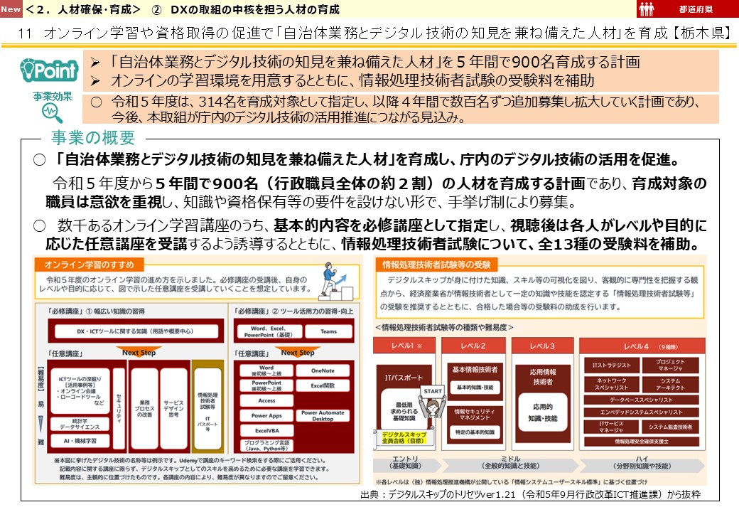 栃木県DX推進事例画像1
